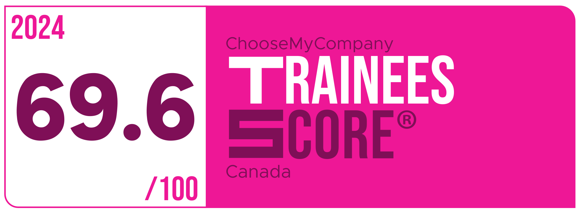 Label Trainees Score 2023-2024 Canada