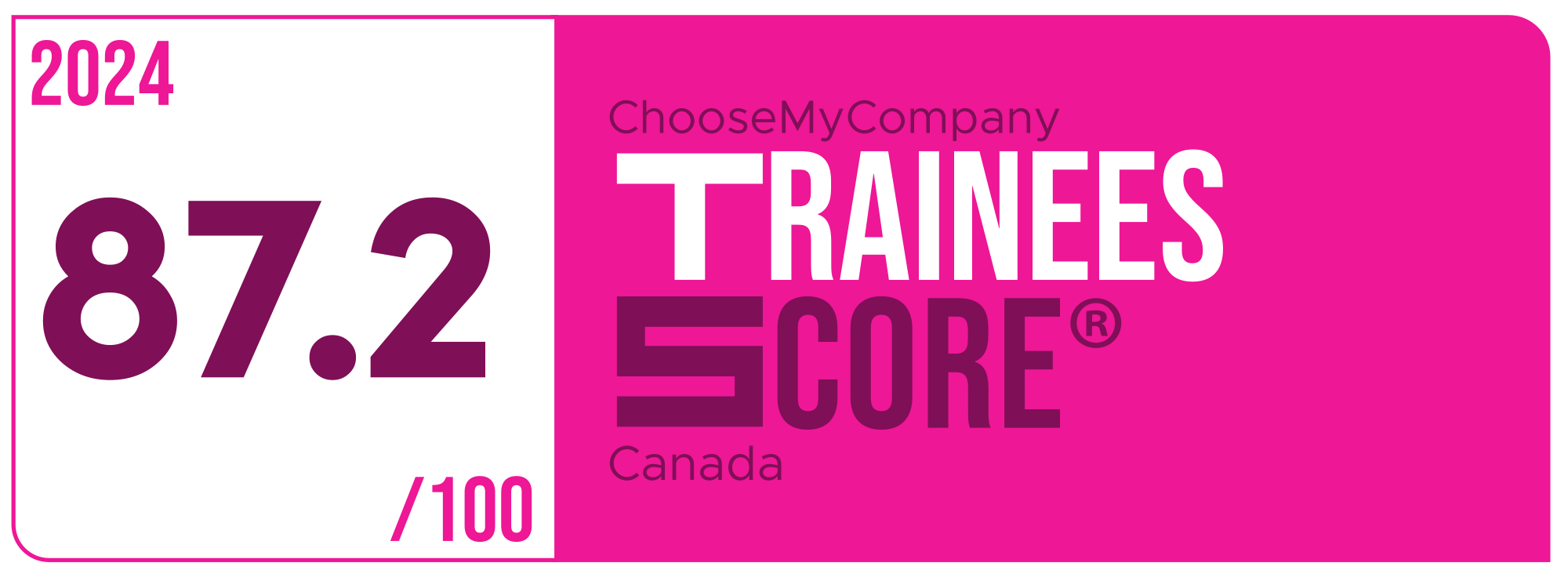 Label Trainees Score 2023-2024 Canada