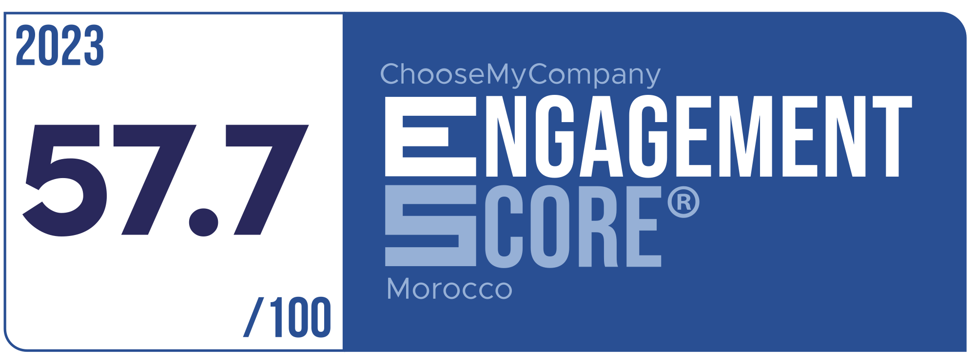 Label Engagement Score 2023 Morocco