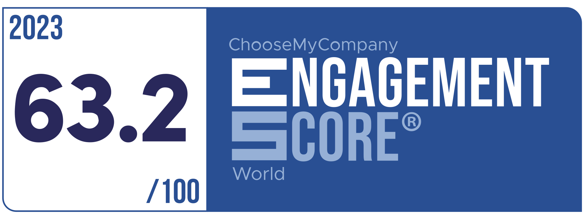 Label Engagement Score 2023 World