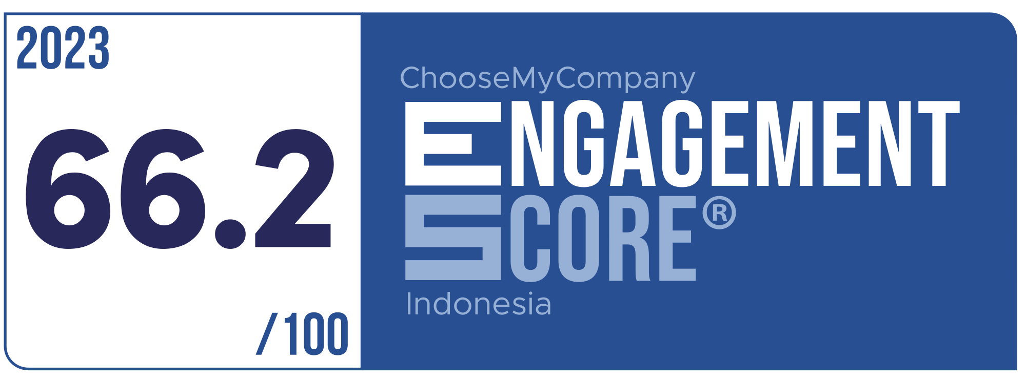 Label Engagement Score 2023 Indonesia