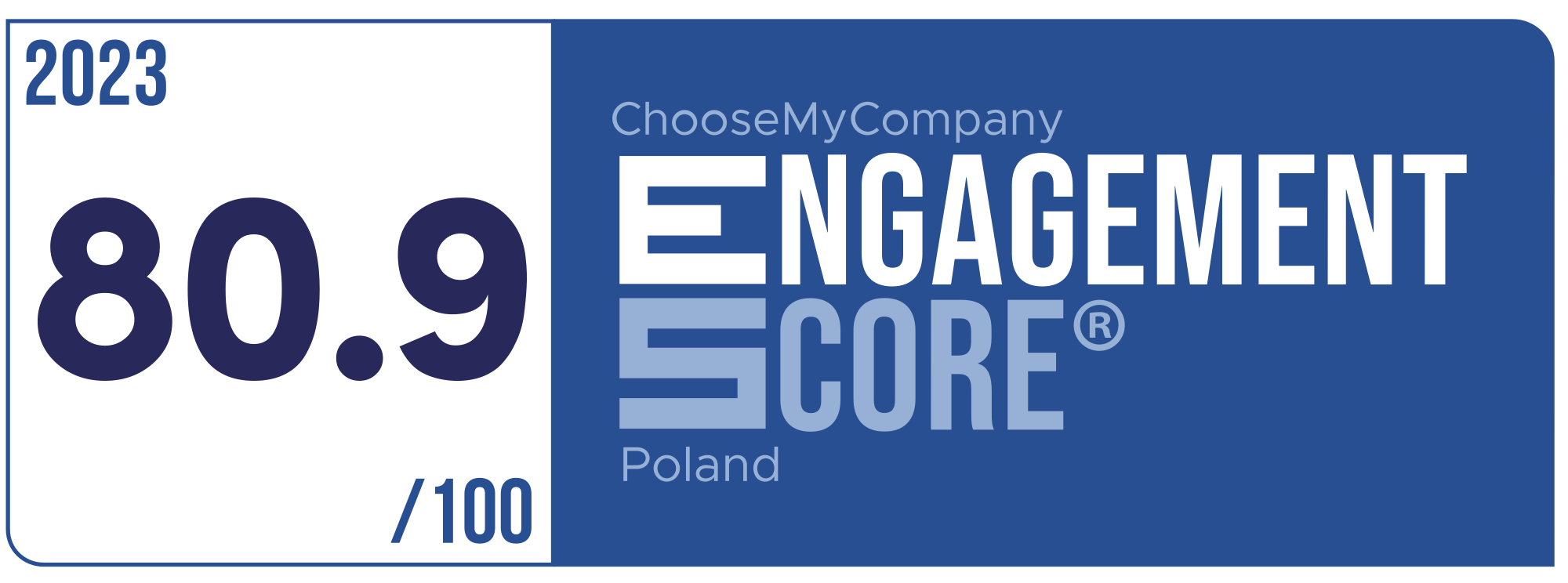 Label Engagement Score 2023 Poland