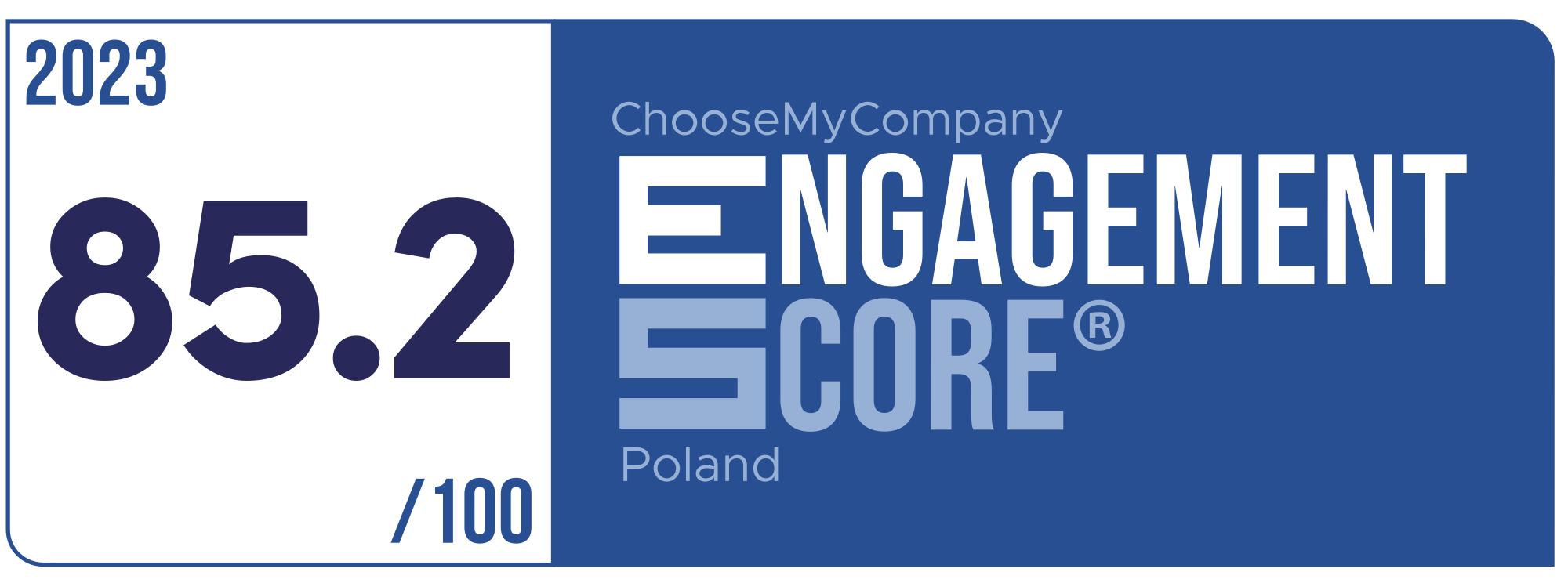 Label Engagement Score 2023 Poland