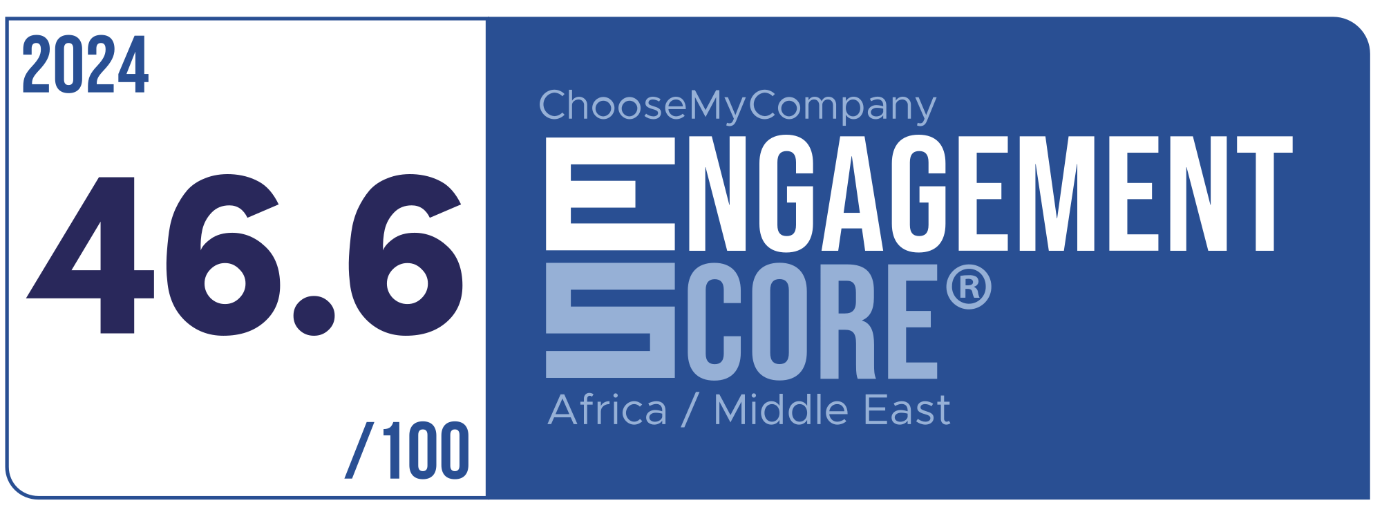 Label Engagement Score 2024 Africa / Middle East