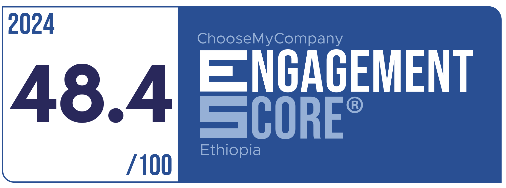 Label Engagement Score 2024 Ethiopia