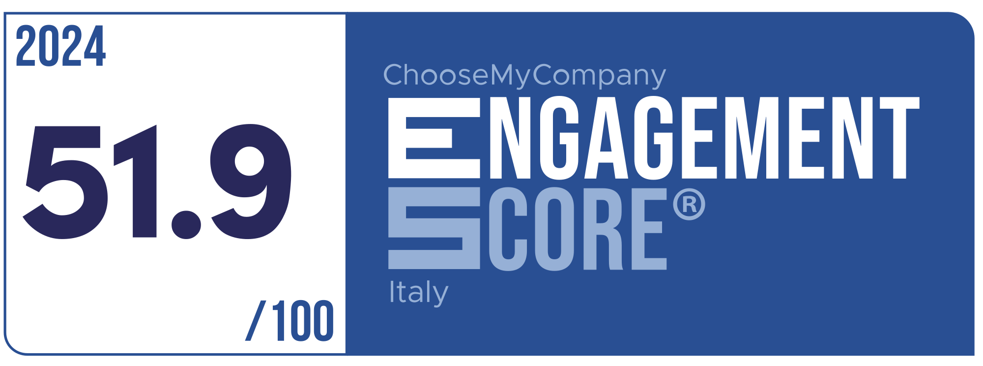 Label Engagement Score 2024 Italy