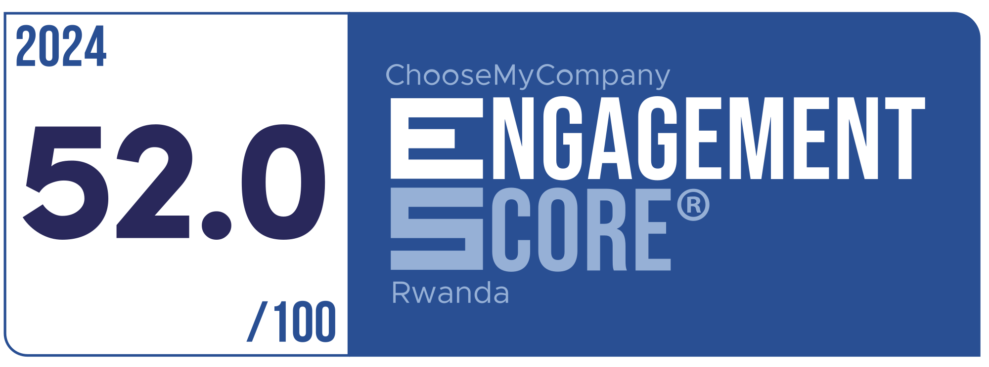Label Engagement Score 2024 Rwanda