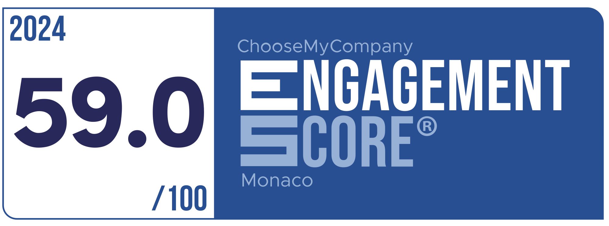 Label Engagement Score 2024 Monaco