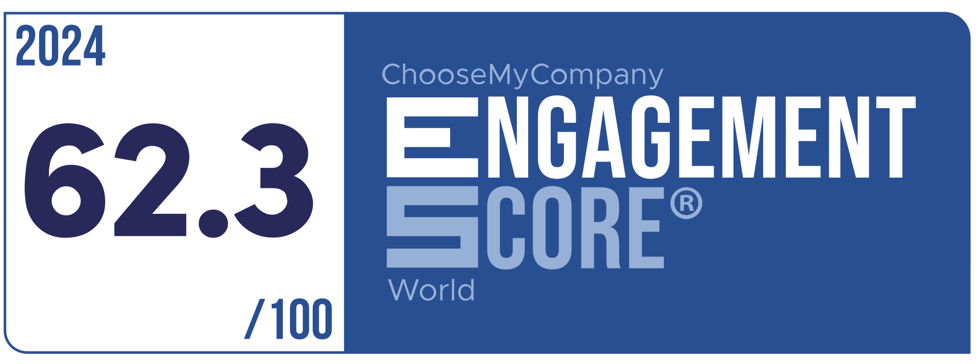 Label Engagement Score 2024 World