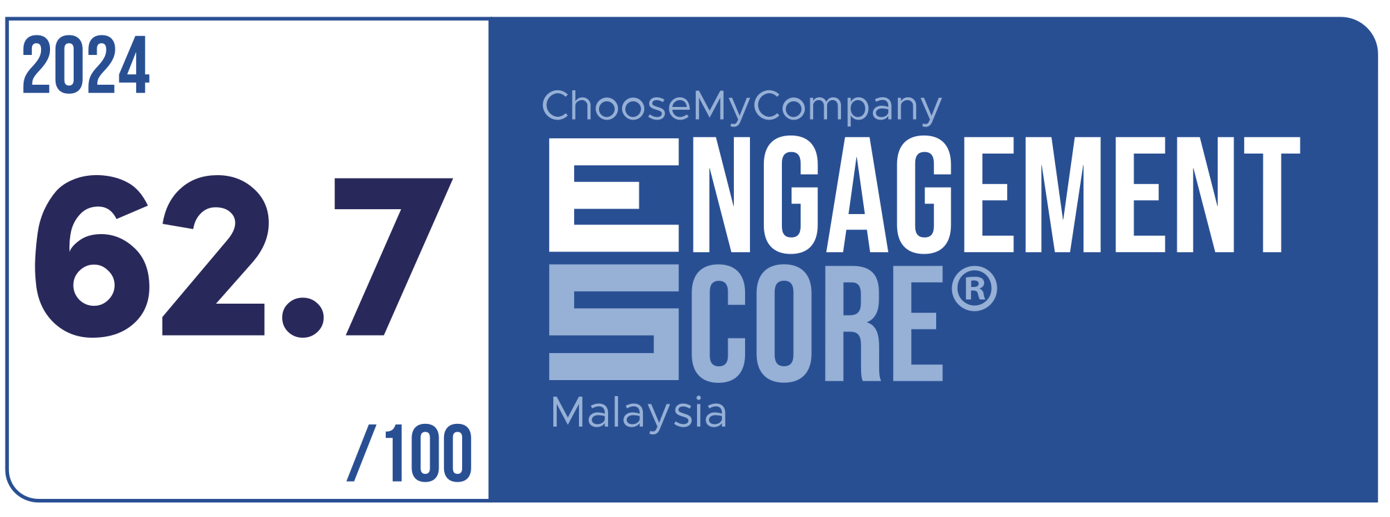 Label Engagement Score 2024 Malaysia