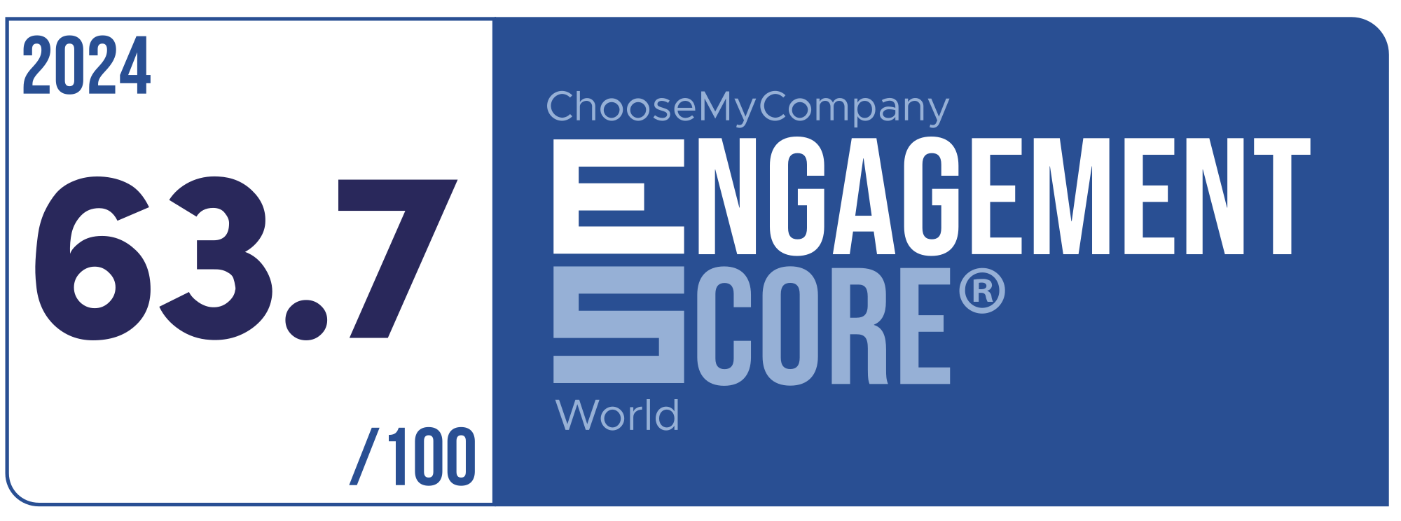 Label Engagement Score 2024 World