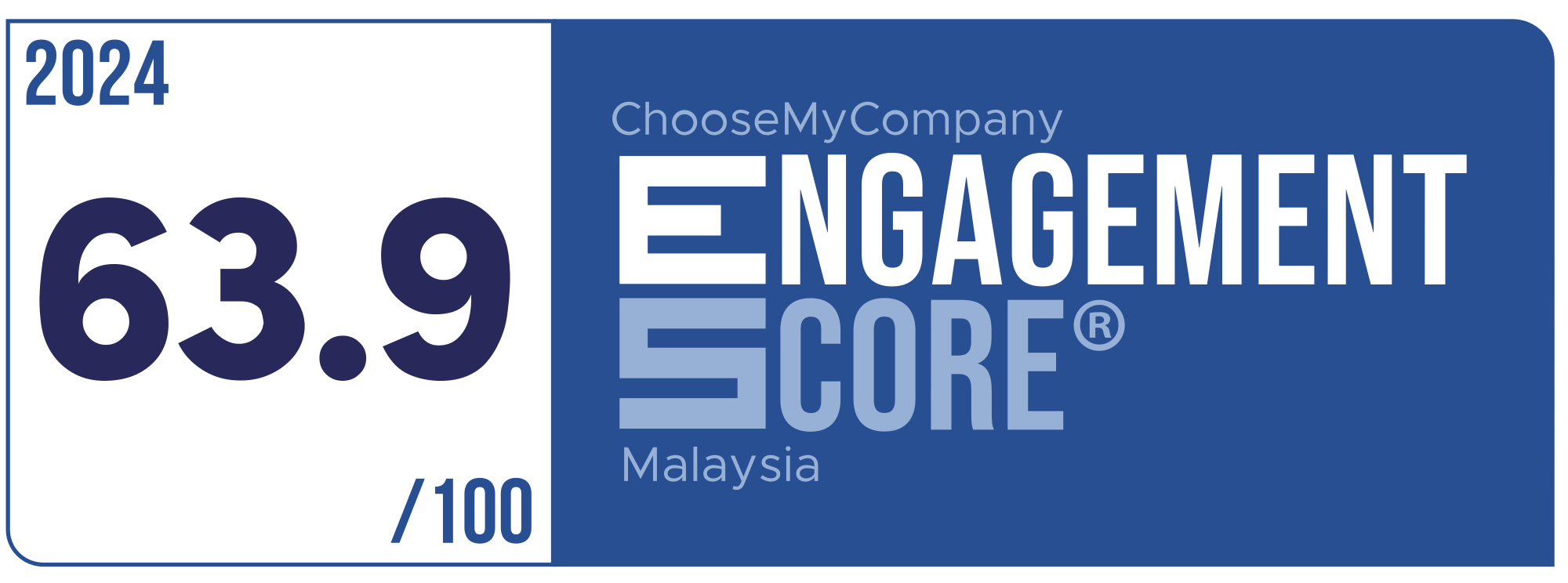 Label Engagement Score 2024 Malaysia