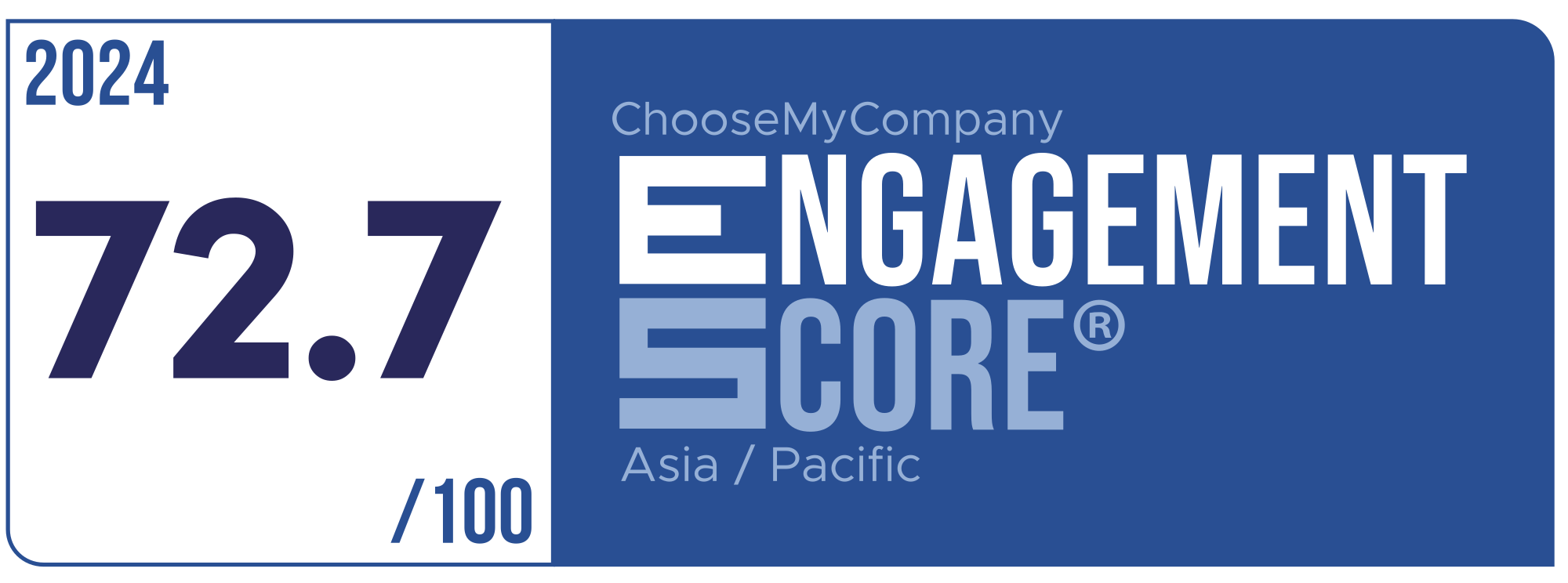 Label Engagement Score 2024 Asia / Pacific