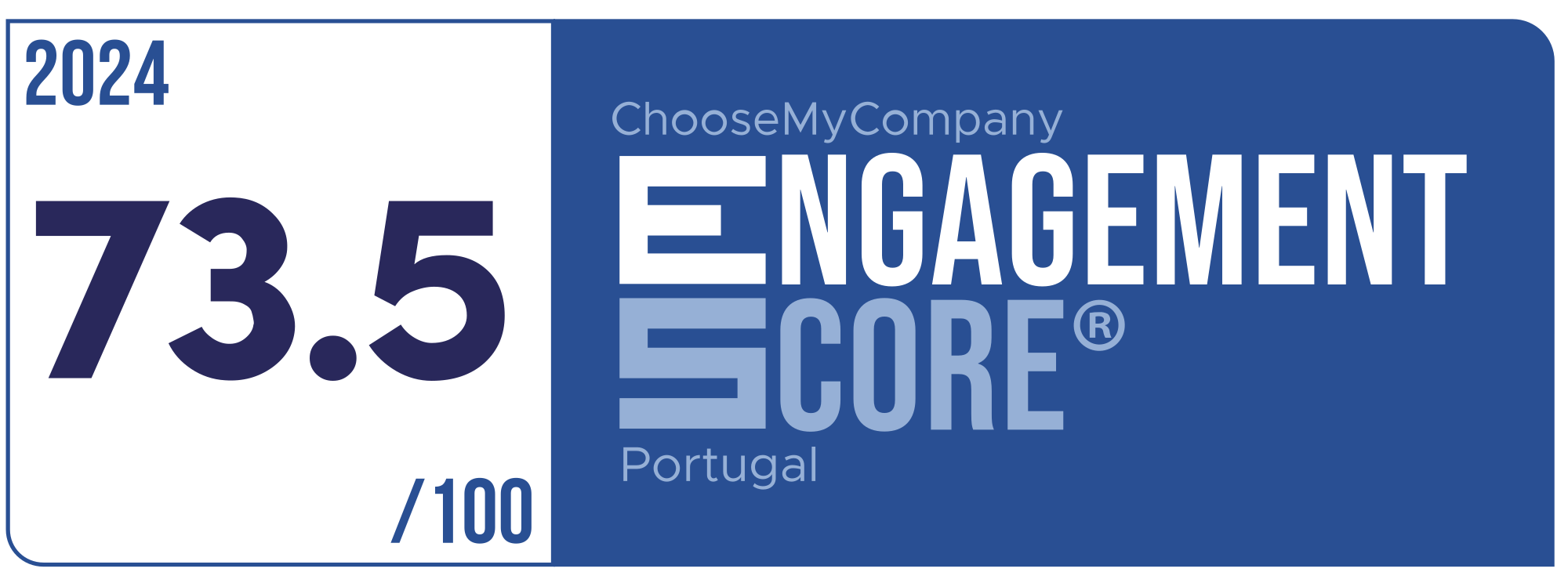 Label Engagement Score 2024 Portugal