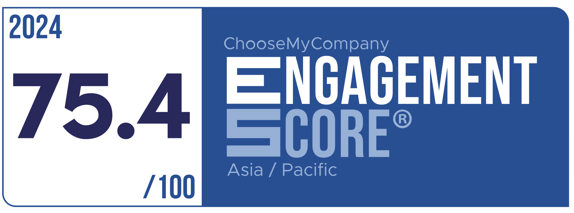 Label Engagement Score 2024 Asia / Pacific