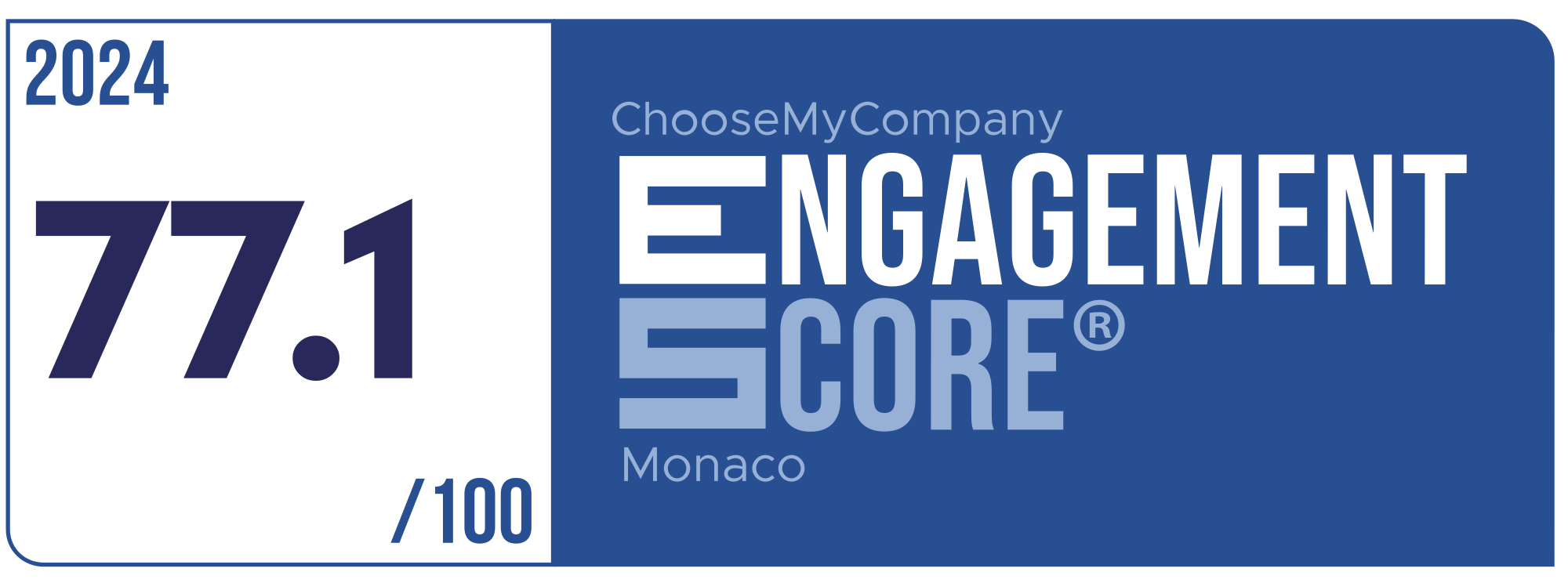 Label Engagement Score 2024 Monaco