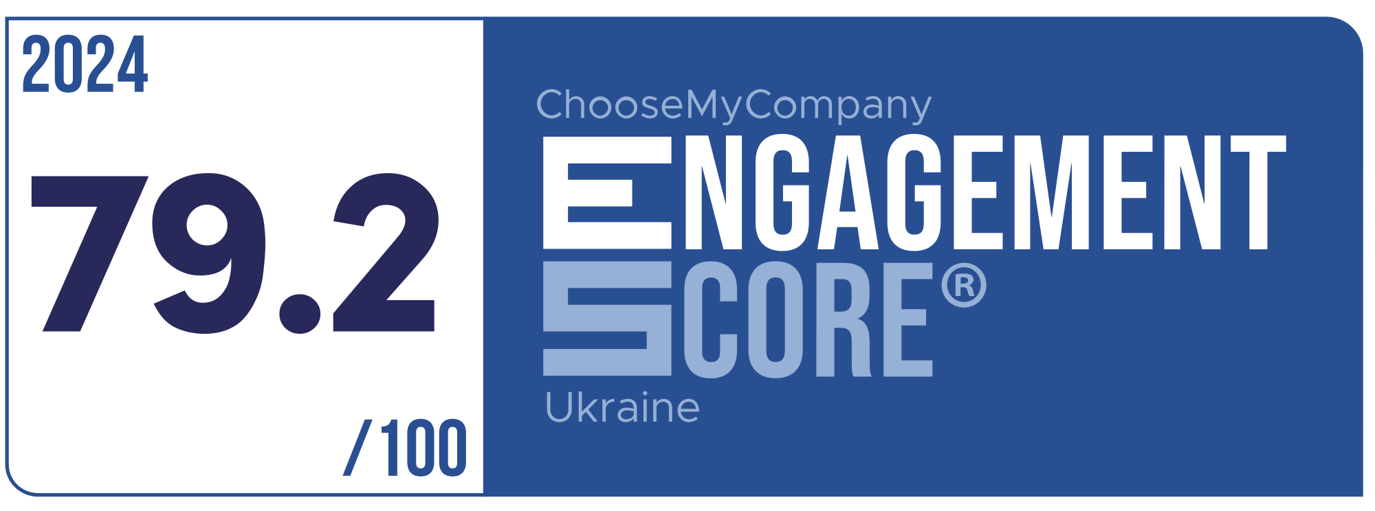 Label Engagement Score 2024 Ukraine