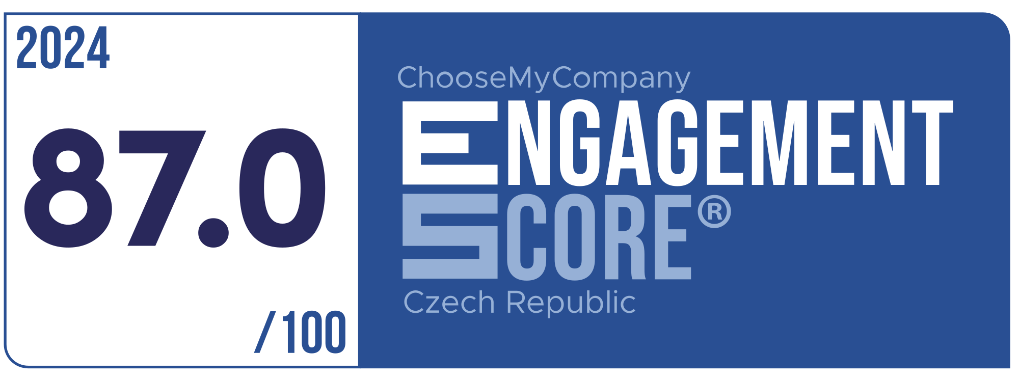Label Engagement Score 2024 Czech Republic