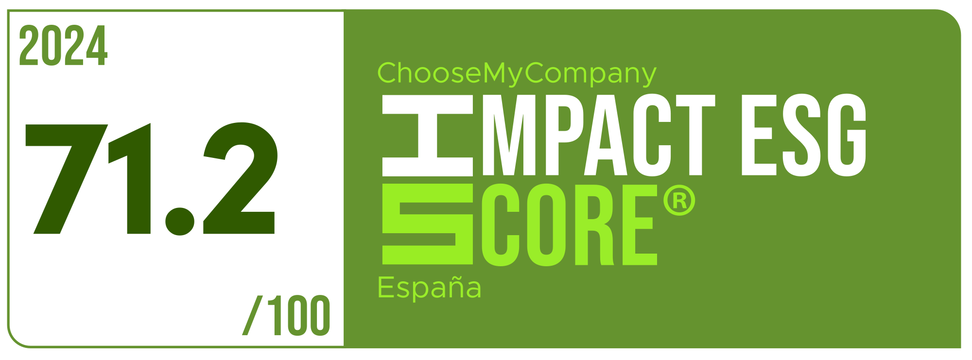Label Impact Score 2024 España