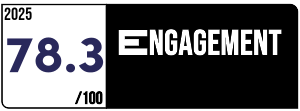 Label Engagement Score 2025 España