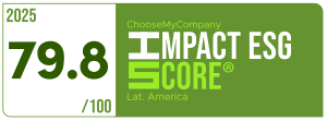 Label Impact Score 2025 World